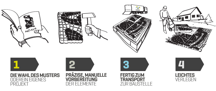 photo-how-it-works_DE